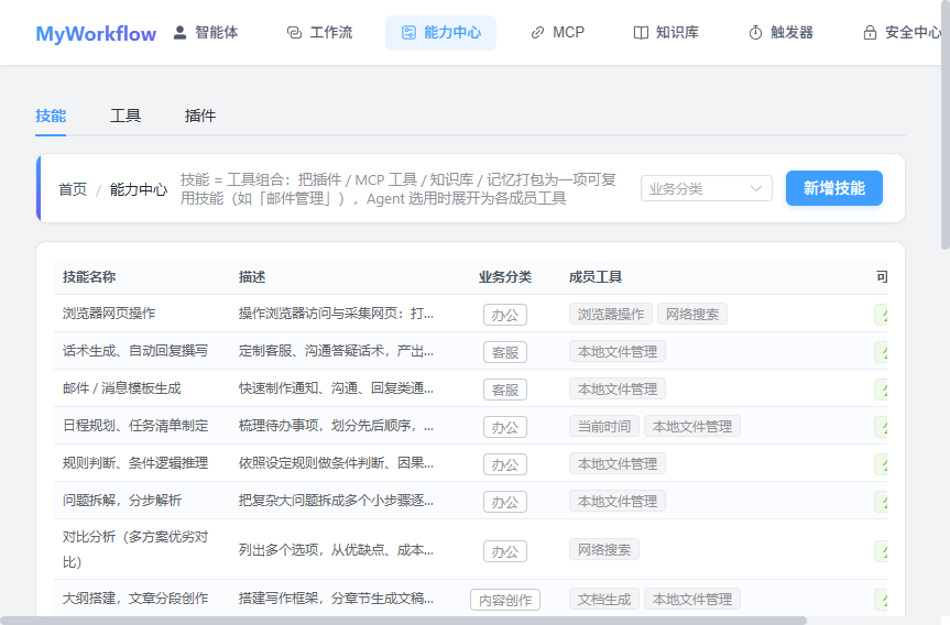 能力中心