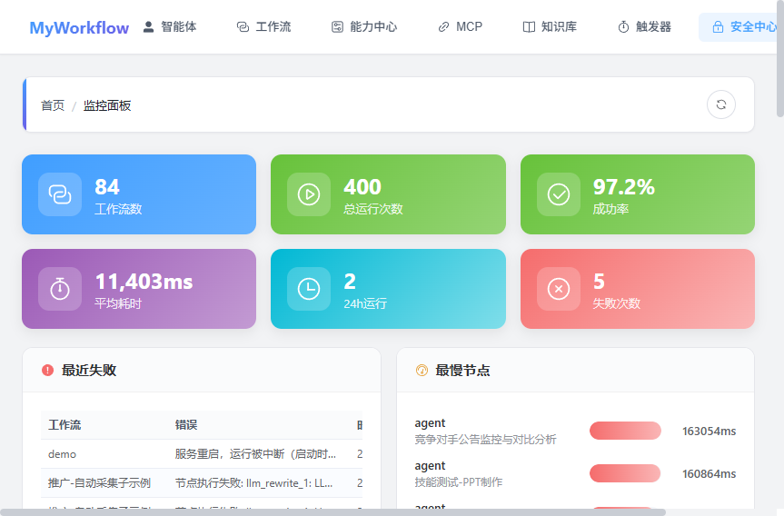 监控面板